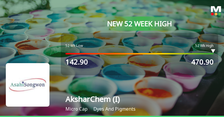 Broad-Based Technical Strength Lifts AksharChem (India) Ltd to 52-Week High of Rs 468.05