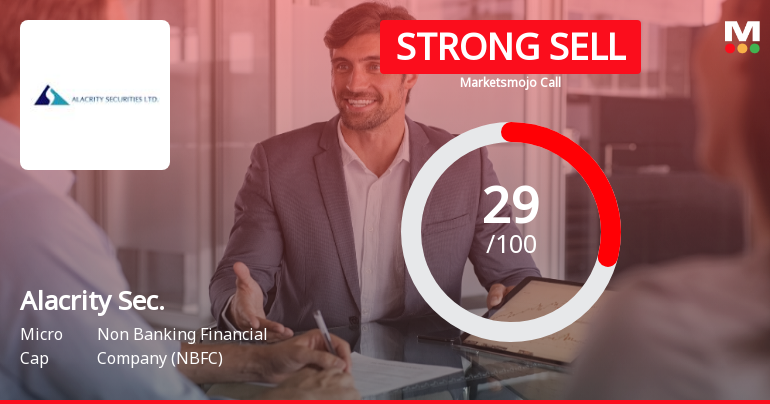 Alacrity Securities Downgraded to Strong Sell Amid Weak Technicals and Financial Trends