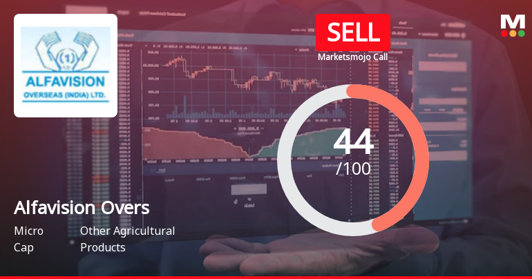 Alfavision Overseas (India) Ltd is Rated Sell