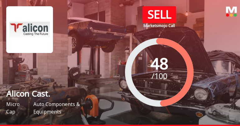 Alicon Castalloy Ltd Downgraded to Sell Amid Mixed Financial and Technical Signals