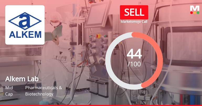 Alkem Laboratories Downgraded to Sell Amid Technical Weakness and Flat Financials