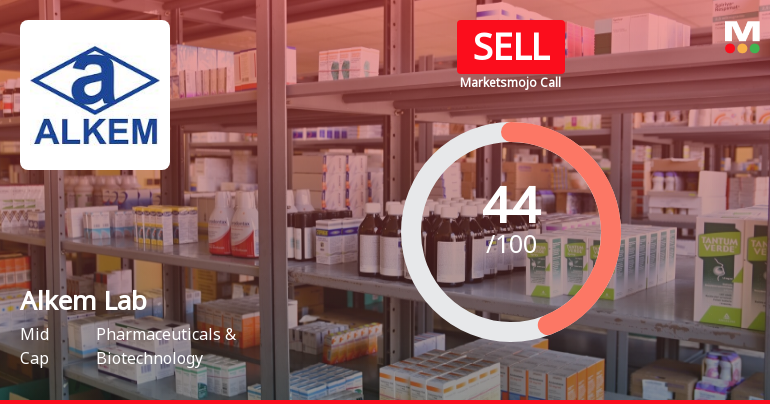 Alkem Laboratories Ltd is Rated Sell