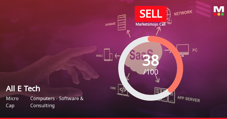 All E Technologies Ltd is Rated Sell