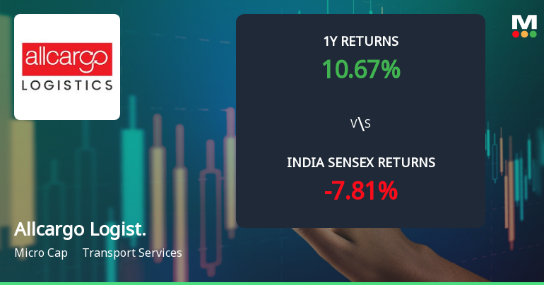 Allcargo Logistics Ltd Technical Momentum Shifts Amid Mixed Market Signals