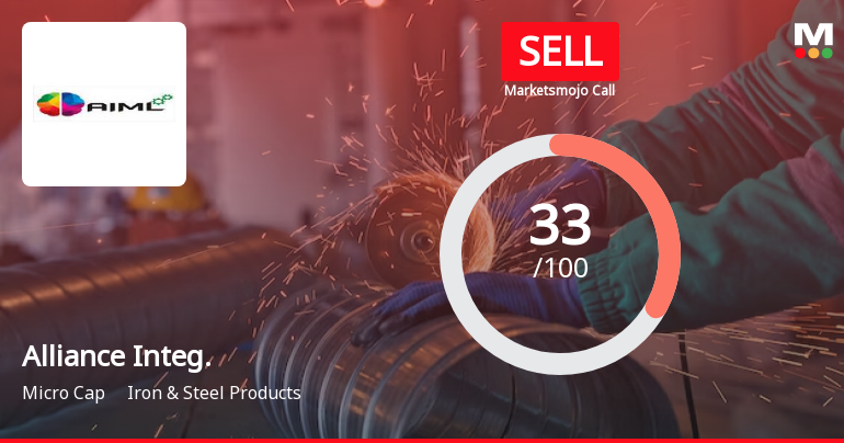 Alliance Integrated Metaliks Ltd is Rated Sell