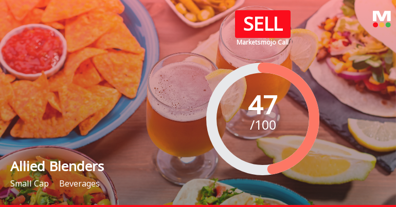 Allied Blenders & Distillers Downgraded to Sell Amid Mixed Financial and Technical Signals