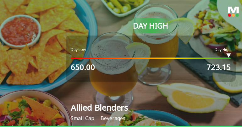 Allied Blenders & Distillers Ltd Surges 9.81% to Day's High of Rs 712.25 — Outperforms Sector by 9.14 Percentage Points