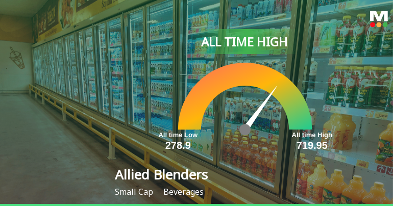 Strong Momentum Meets Stretched Valuations as Allied Blenders & Distillers Ltd Reaches All-Time High