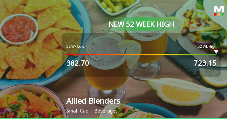 Broad-Based Technical Strength Lifts Allied Blenders & Distillers Ltd to 52-Week High of Rs 723.15