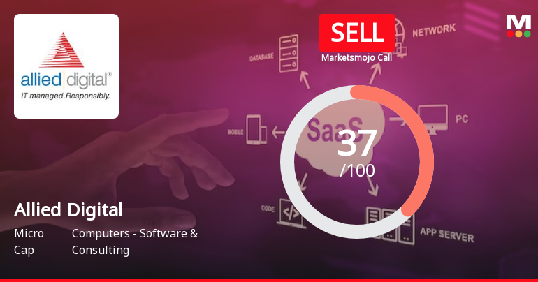 Allied Digital Services Ltd is Rated Sell