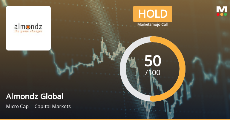 Almondz Global Securities Ltd Upgraded to Hold on Improved Technicals and Valuation