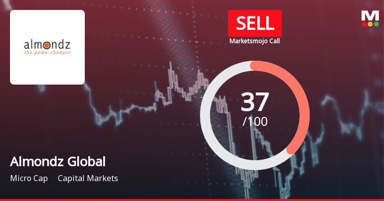Almondz Global Securities Downgraded to Sell Amid Mixed Fundamentals and Technical Weakness