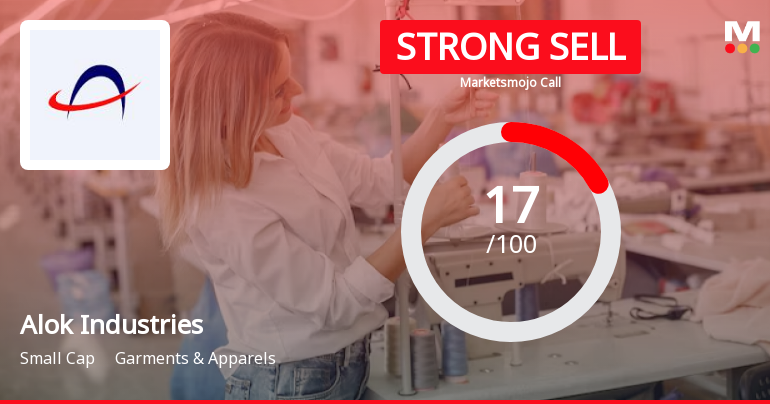 Alok Industries Ltd is Rated Strong Sell