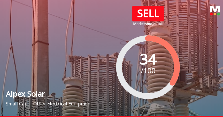 Alpex Solar Ltd is Rated Sell