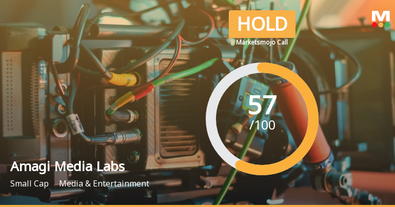 Amagi Media Labs Ltd is Rated Hold