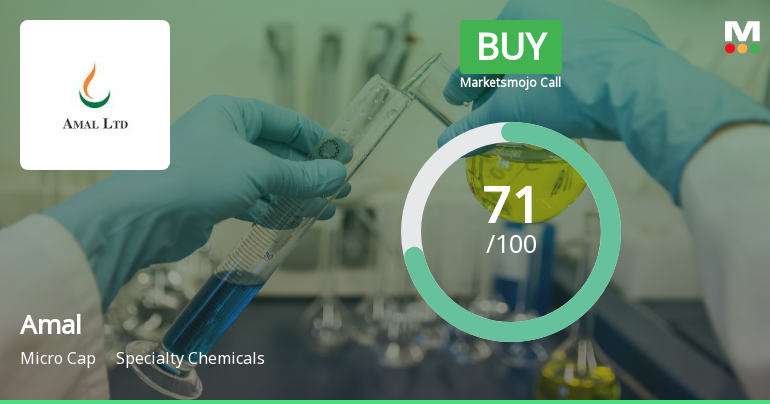 Amal Ltd Upgraded to Buy on Strong Financials and Bullish Technicals