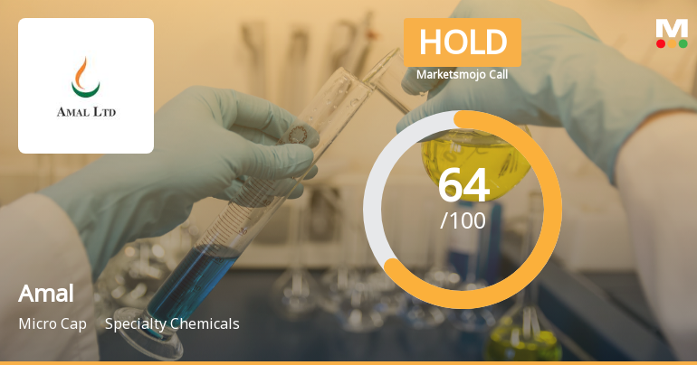 Amal Ltd Downgraded to Hold Amid Mixed Technicals and Valuation Concerns