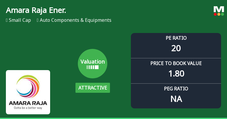 Amara Raja Energy & Mobility Ltd: Valuation Shifts Signal Renewed Price Attractiveness