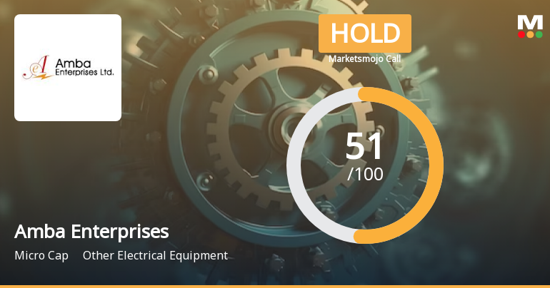 Amba Enterprises Ltd is Rated Hold by MarketsMOJO