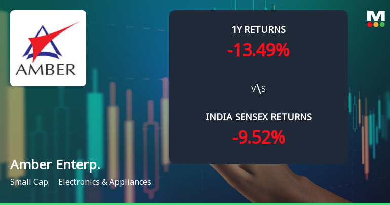 Amber Enterprises India Ltd Faces Technical Momentum Shift Amid Bearish Signals