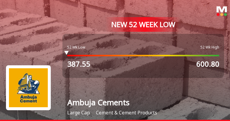 Ambuja Cements Ltd Falls to 52-Week Low of Rs 387.55 as Sell-Off Deepens