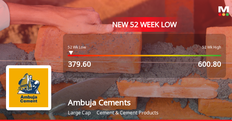 Ambuja Cements Ltd Falls to 52-Week Low of Rs 379.6 as Sell-Off Deepens