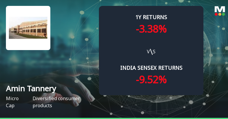 Amin Tannery Ltd Forms Golden Cross Amid Mixed Technical Signals and Declining Momentum