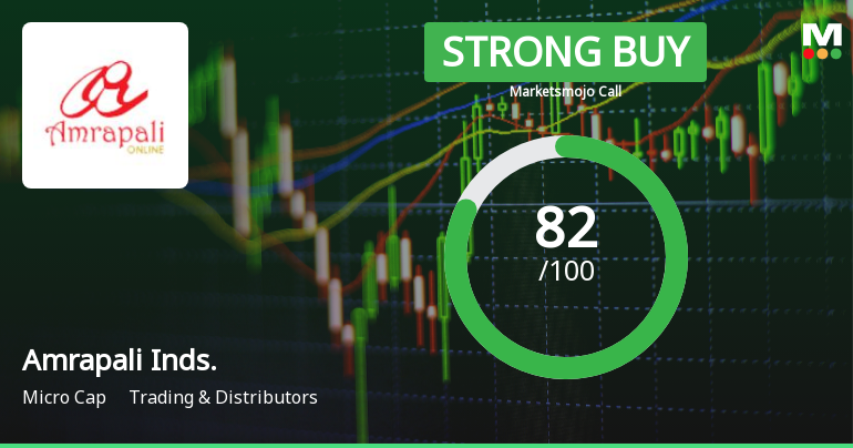 Amrapali Industries Ltd Upgraded to Strong Buy on Robust Financials and Technical Momentum