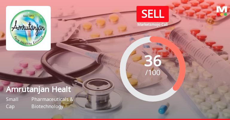 Amrutanjan Health Care Ltd is Rated Sell
