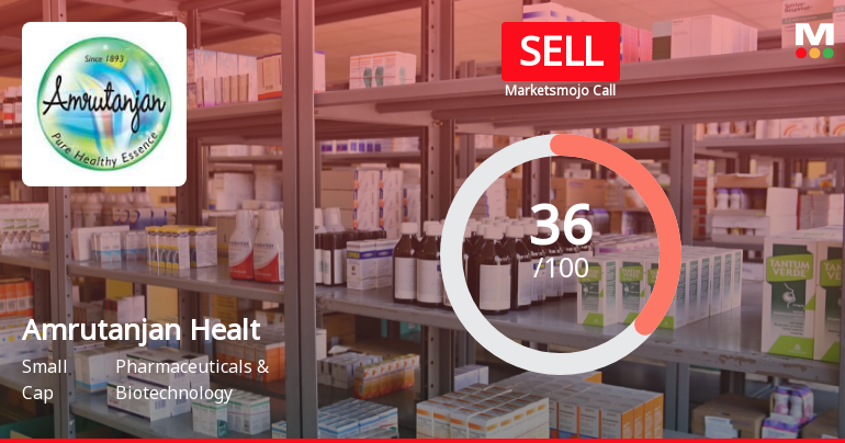 Amrutanjan Health Care Ltd is Rated Sell