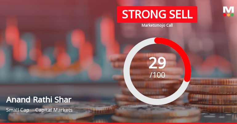 Anand Rathi Share & Stock Brokers Ltd Downgraded to Strong Sell Amid Technical Weakness and Institutional Exit