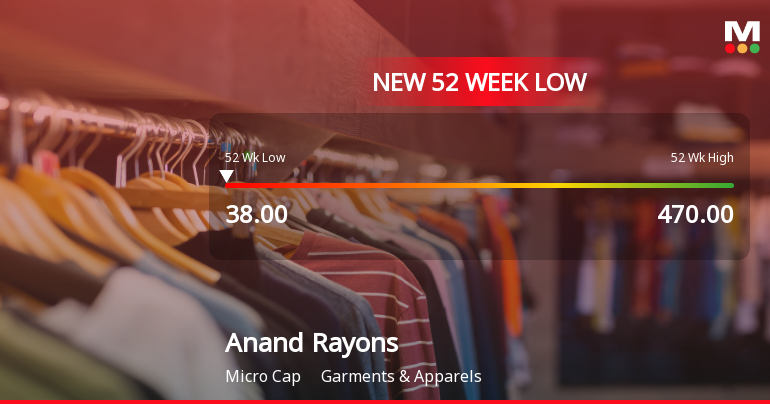 Anand Rayons Ltd Falls to 52-Week Low of Rs 38 as Sell-Off Deepens