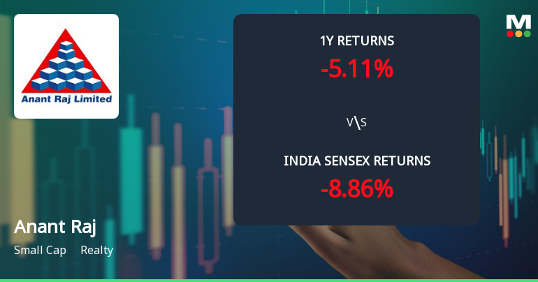 Anant Raj Ltd Technical Momentum Shifts Signal Bullish Outlook Amid Realty Sector Recovery