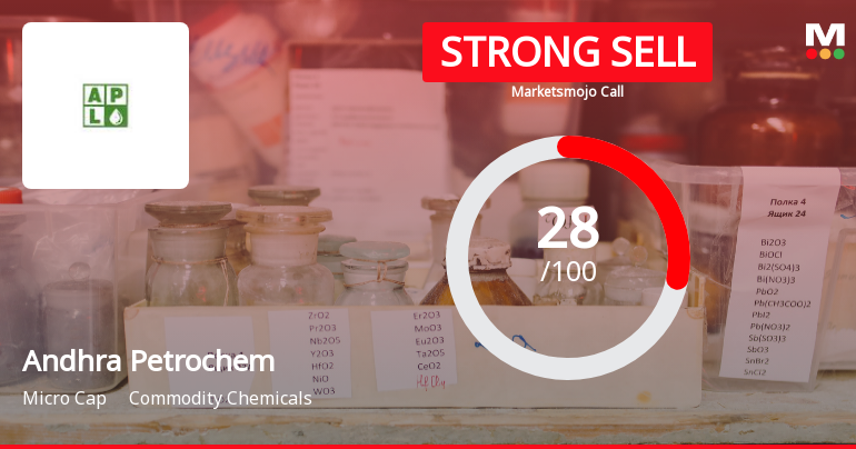 Andhra Petrochemicals Ltd Downgraded to Strong Sell Amid Weak Financials and Technical Signals