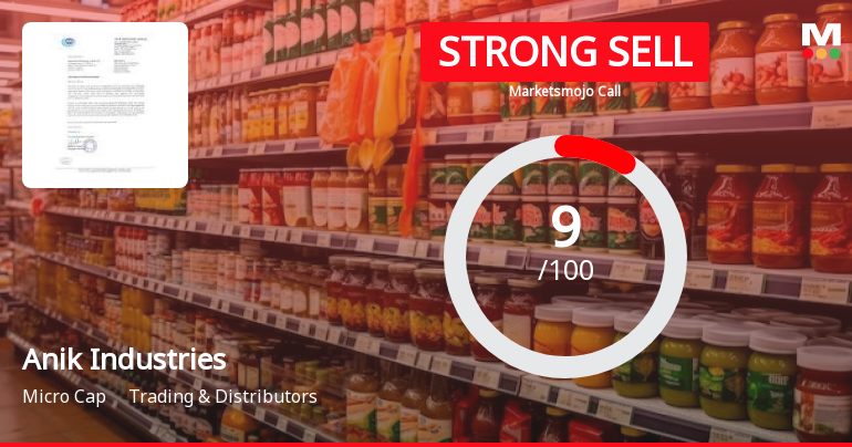 Anik Industries Ltd is Rated Strong Sell