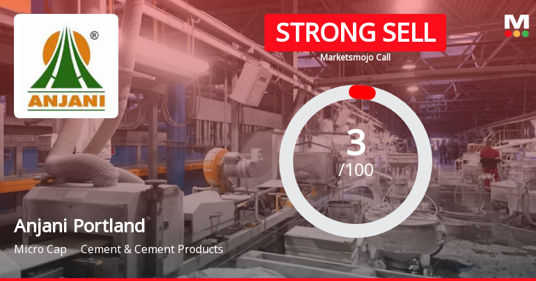 Anjani Portland Cement Ltd is Rated Strong Sell