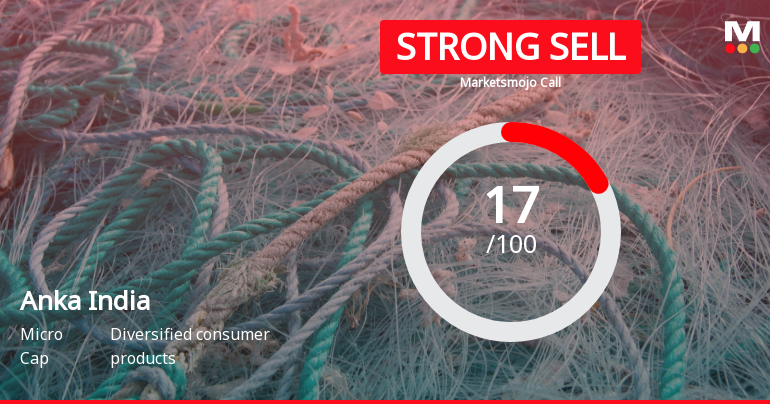 Anka India Ltd is Rated Strong Sell