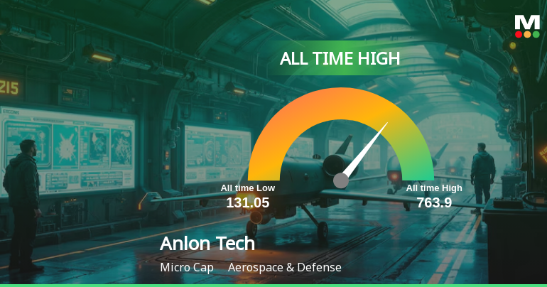 Anlon Technology Solutions Ltd Hits All-Time High of Rs 763.9 as Momentum Builds Across Timeframes