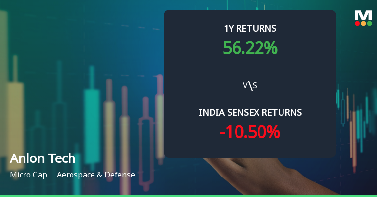 Anlon Technology Solutions Ltd Sees Bullish Momentum Shift Amid Strong Technical Signals