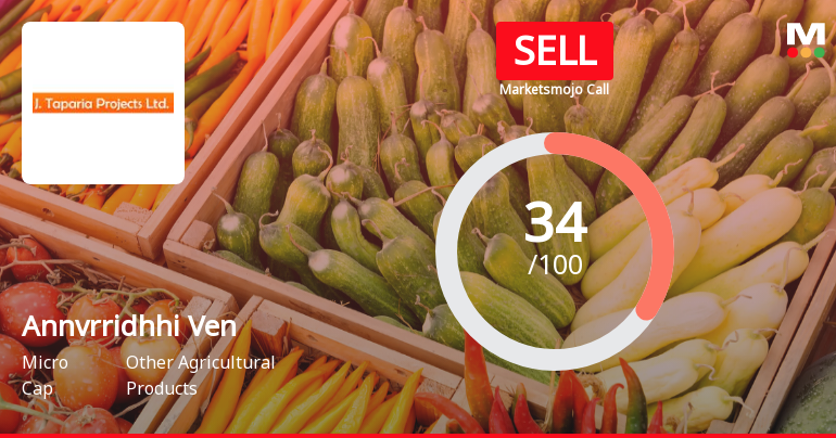 Annvrridhhi Ventures Ltd Upgraded to Sell on Technical Improvements Despite Lingering Fundamental Concerns