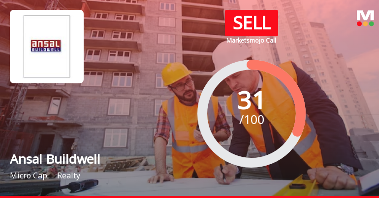 Ansal Buildwell Ltd is Rated Sell