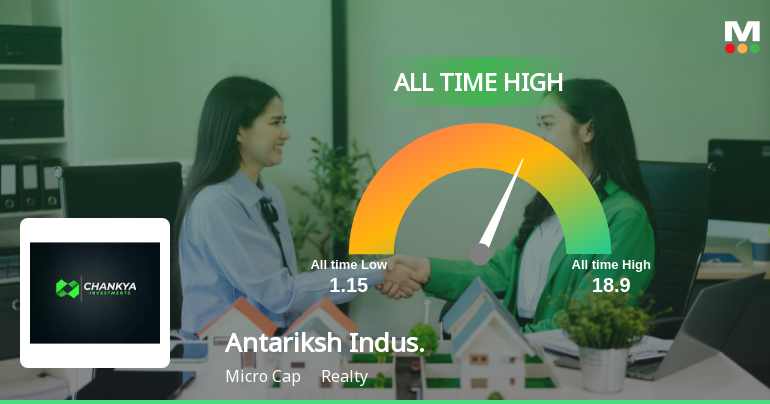 Antariksh Industries Ltd Hits All-Time High of Rs 18.90 as Momentum Builds Across Timeframes