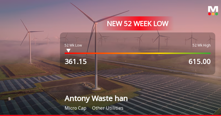 Antony Waste Handling Cell Ltd Falls to 52-Week Low of Rs 361.15 as Sell-Off Deepens