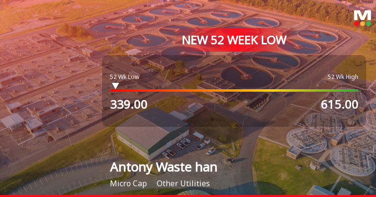 Five Consecutive Losses Push Antony Waste Handling Cell Ltd to a New 52-Week Low