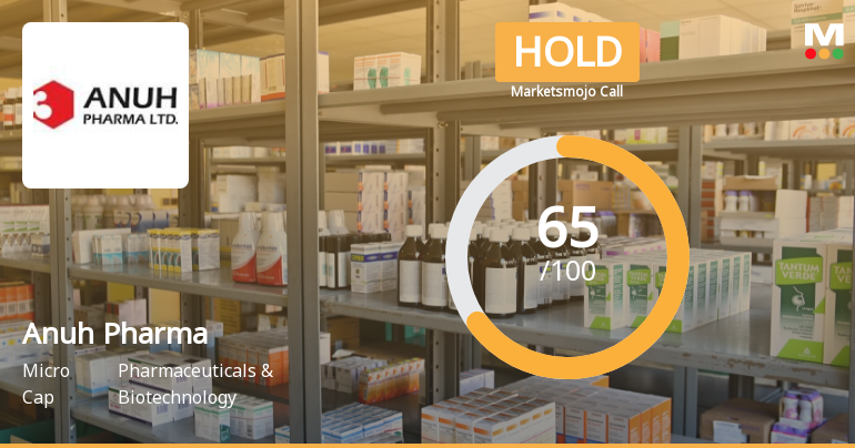 Anuh Pharma Ltd is Rated Hold by MarketsMOJO