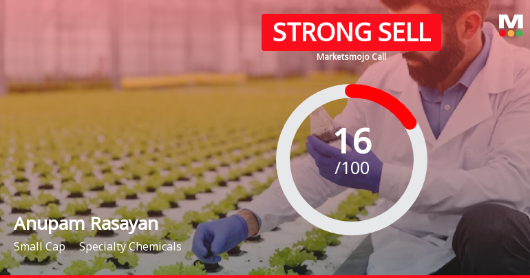 Anupam Rasayan India Ltd is Rated Strong Sell