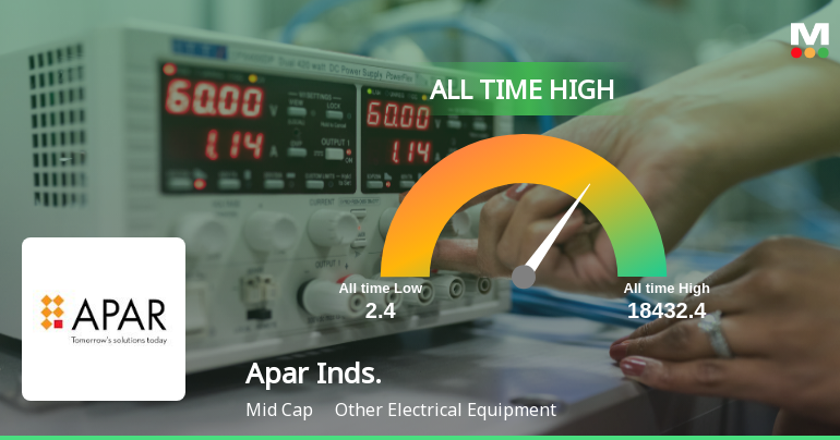 Apar Industries Ltd Hits All-Time High of Rs 18,542 as Momentum Builds Across Timeframes