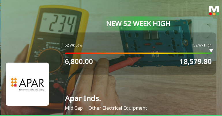 Broad-Based Technical Strength Lifts Apar Industries Ltd to 52-Week High of Rs 18579.8