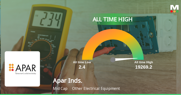 Apar Industries Ltd Hits All-Time High of Rs 19,269 as Momentum Builds Across Timeframes