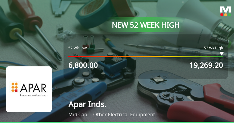 Broad-Based Technical Strength Lifts Apar Industries Ltd to 52-Week High of Rs 19269.2